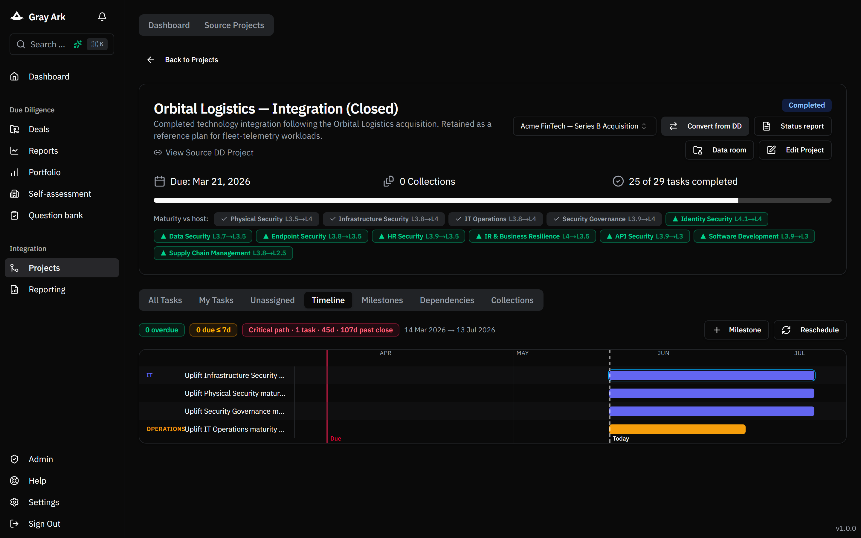 Gantt with critical path ringed and overdue tasks tinted
